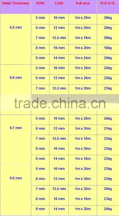 Expanded metal mesh (factory)