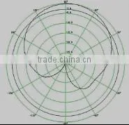 High gain type beautify spotlight lamp shape tv antenna 820-960&1710-2700MHz Frequency Range Outdoor TV Antenna
