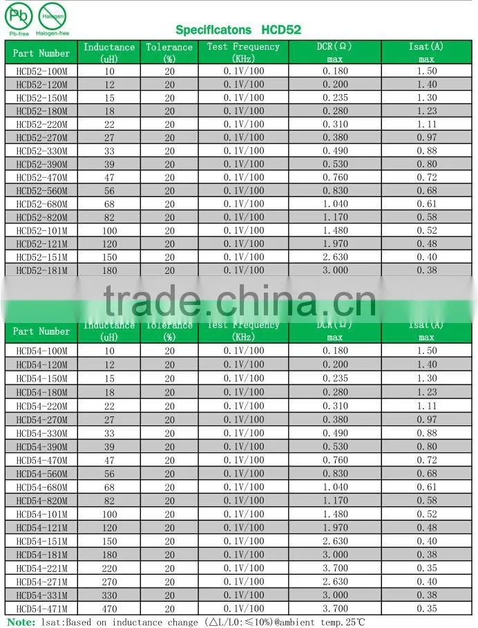 1mh Inductor Color Inductor 100uh 3a Toroidal Inductor
