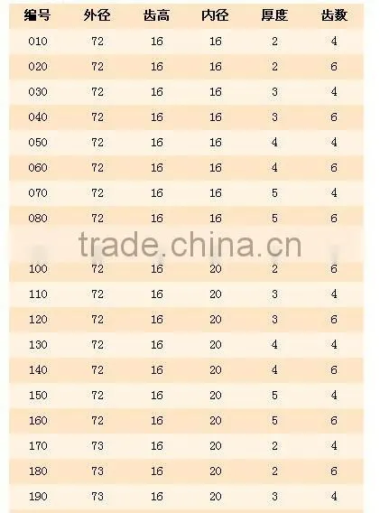 PCD CUTTER/DIAMOND WOODWORKING CUTTER/PCD COMBINATION CUTTER