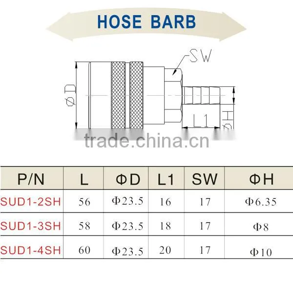 Best Manufacturers in China High Quality Quick Coupler SUD1-2SH