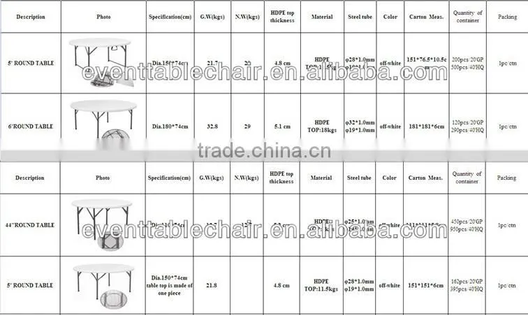 hot product round plastic tables for outdoor