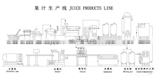 Mini Complete Juice Production Line/ apple Juice Processing Plant