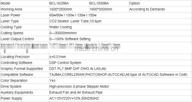 Large Format Auto-feed Laser Cutting Machine BCL-BA/auto feeding laser engraver & cutting machine