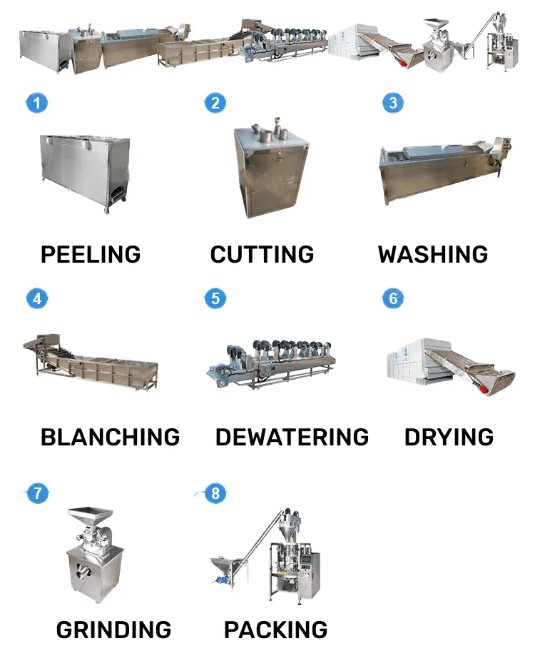 Banana/plantain Ground Powder Production Line