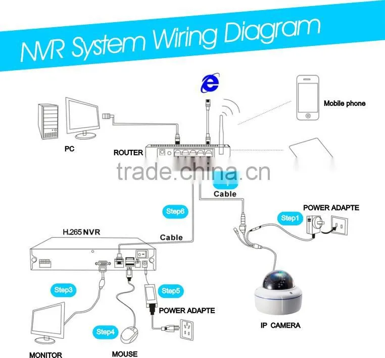 4.0MP H.265 HD IP Camera WDR H.265 Nigth Vision With Bracket Weather/Waterproof IP IR Dome Camera CCTV Camera