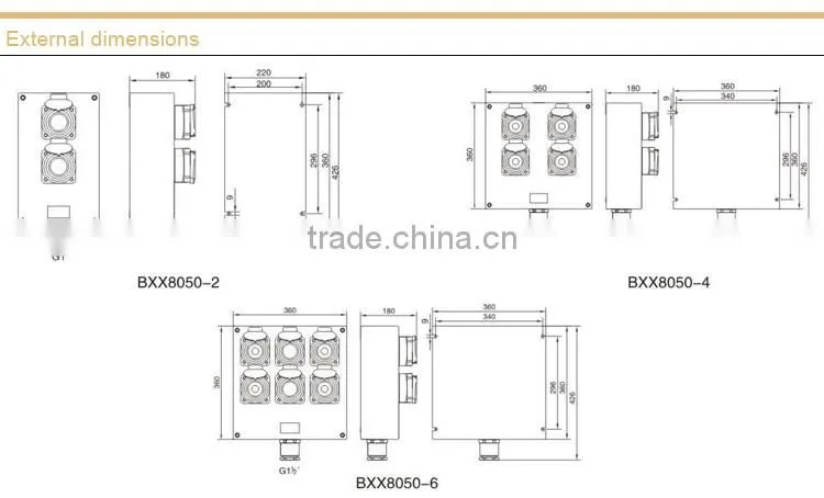 Explosion proof Types Of Electrical Outlet Boxes