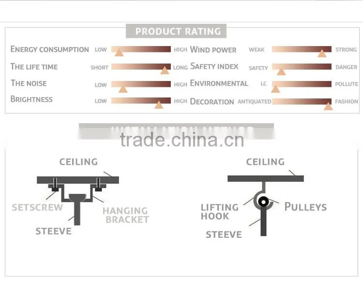 China Factory Price Hot Ceiling Light Fan