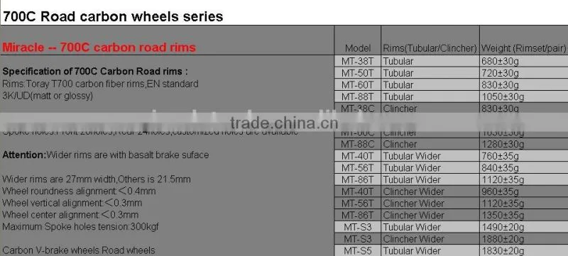 carbon bicycle disc wheelset ,700c 50mm clincher carbon disc brake wheels