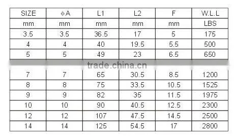 Metal Galvanized Wide Jaw Straight Quick Link chain Link Carabiner Rigging Hardware In Manufacturer