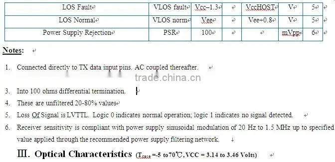 10Gb/s CWDM SFP+ Transceiver