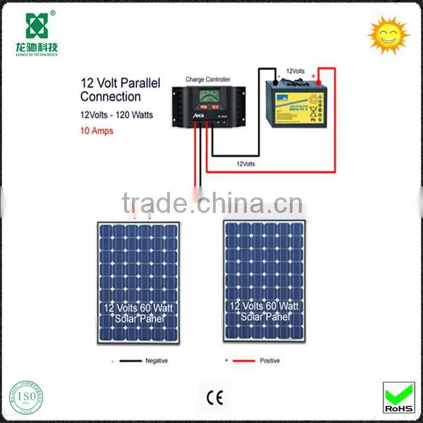 high efficiency monocrystalline sun power solar panel 250w
