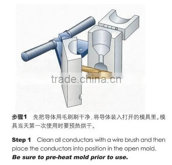 Anti-corrosion top quality thermite mold of graphite