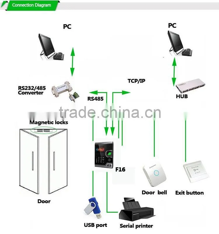 Comfortable Standard Id Card Home Video Security System ( Hf-F16V )