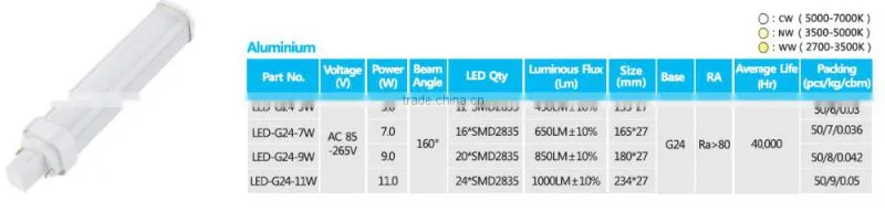 Everstar Lighting 5W 450LM 2835SMD LED G24 Lamp