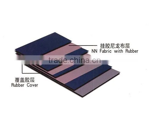 Fire resistant rubber belting for underground mining