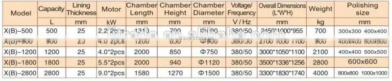 X(B) Linear type vibratory finishing mashine