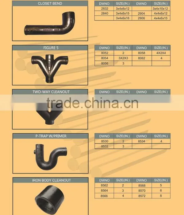Pipe Fitting Names and Parts with ASTM A888 Standard