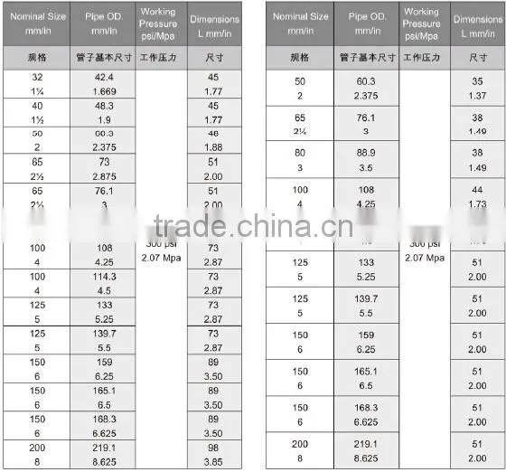 ISO9000 for mining plastic-coated pipe