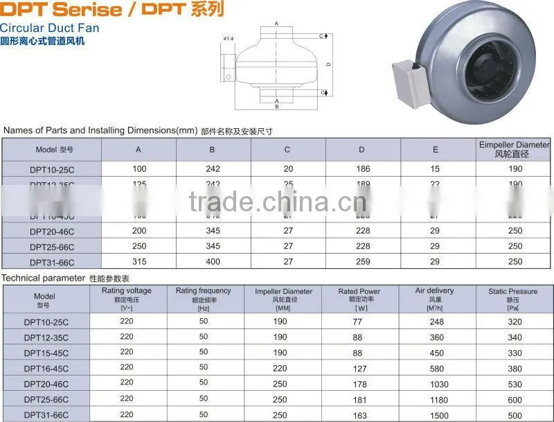 DPT10-25C In-line High Performance Low Noise case iron centrifugal fan