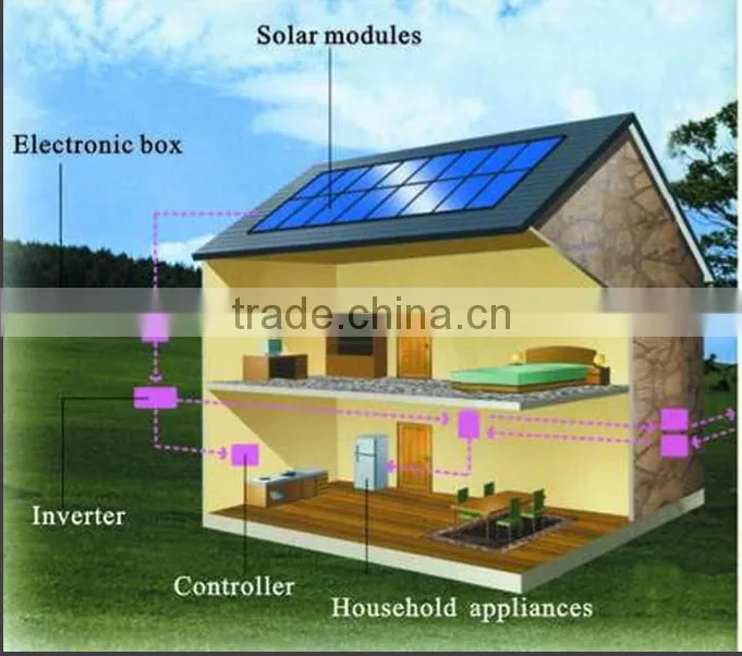 High quality OEM 50w pv Mono solar panel
