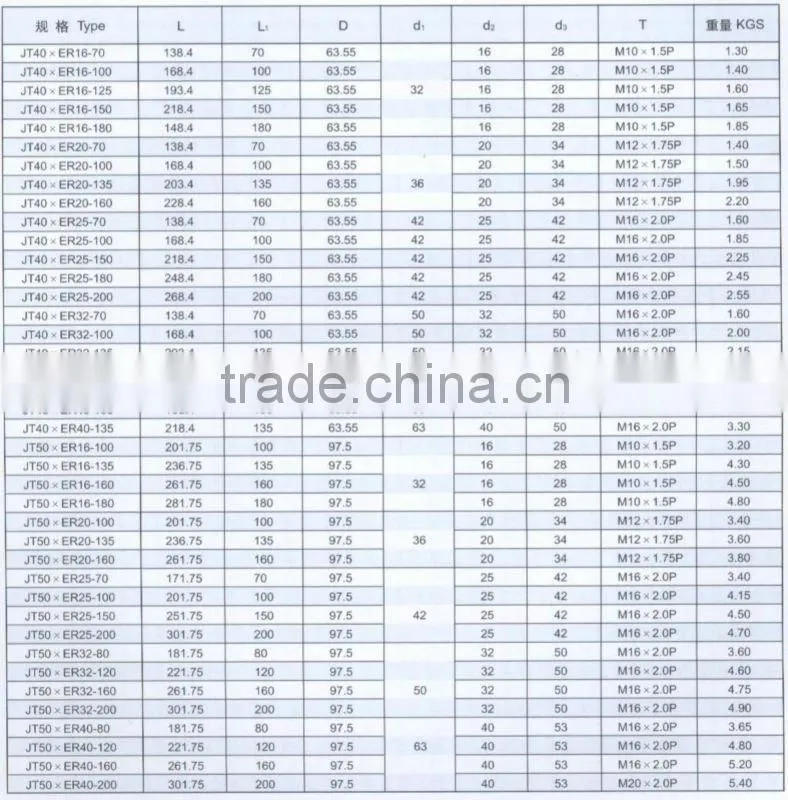 DIN69871 COLLET HOLDER with SK/JT TAPER SHANK