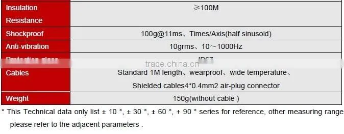 ACA626T High Accuracy Inclinometer With Full Temperature Compensation Bettter Drift Performance