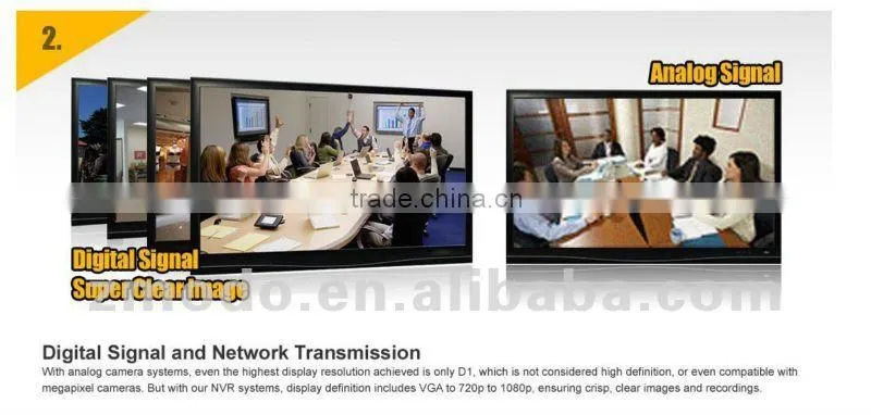 Zmodo 4CH NVR Wifi IP Outdoor Camera System Wireless