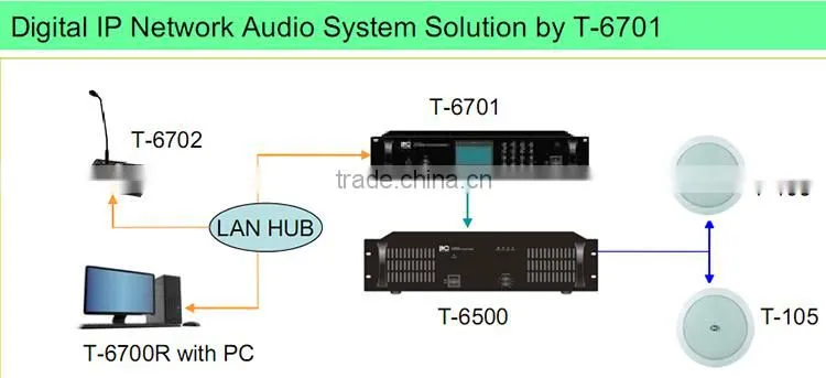 Professional building indoor digital network audio IP pa system solution for school