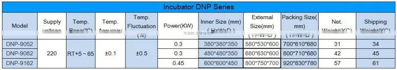 DNP-9162 heating bacteria laboratory incubator oven easy to clean