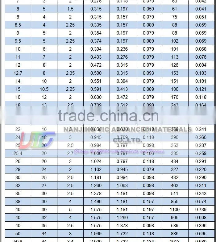 Fiberglass square Pipe,Colorful Fiberglass Tube,UV Resistant,Flexible,Light Weight,