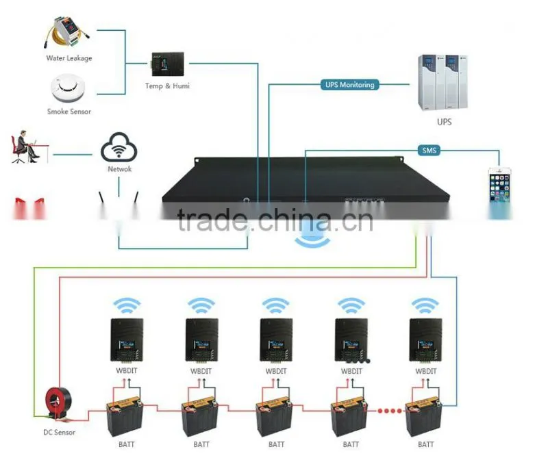 Wireless Battery Monitoring System for VRLA Battery or Solar Battery
