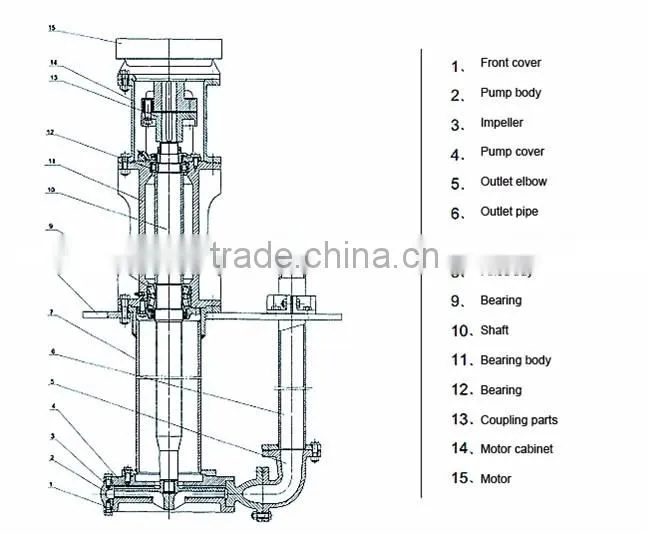 China Manufacturer Slurry Pumps Solutions,Sludge Sump Pump