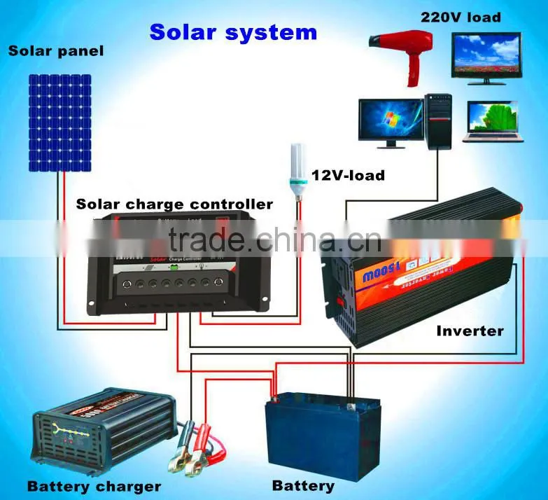 New Solar charge controller with LED USB&DC 15A with good price and protection function