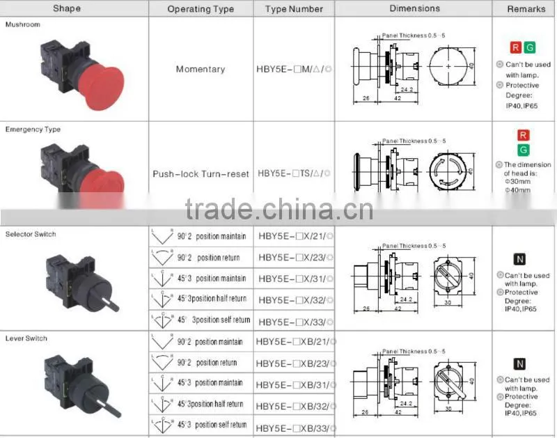 ONPOW XB2 Momentary Pushbutton(HBY5 Series,22MM,CE,CCC,ROHS)