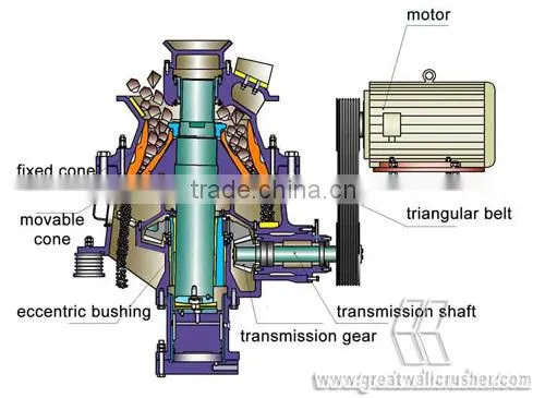 High Quality Gyratory Crusher