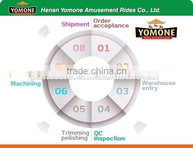 family rides battery/electric/shopping mall amusement track train