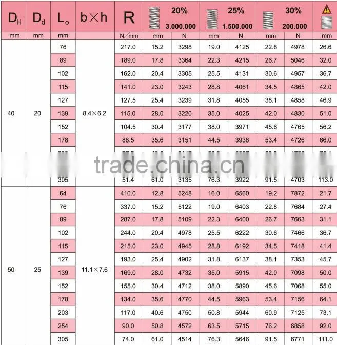 Die compression spring manufacturer