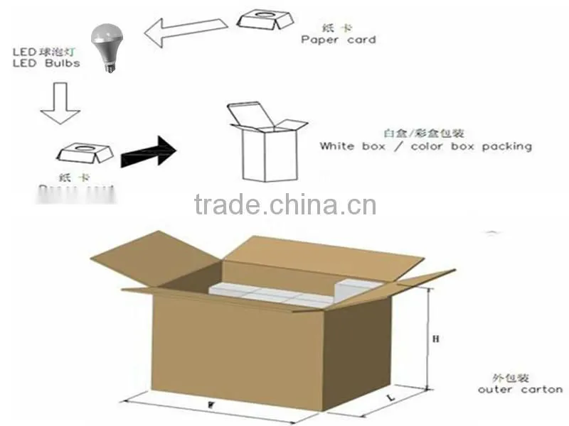 2016 latest microwave motion sensor E26 - E27 5W 7W 9W led light bulb