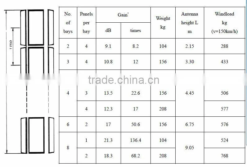 flat pannel high gain tv antenna