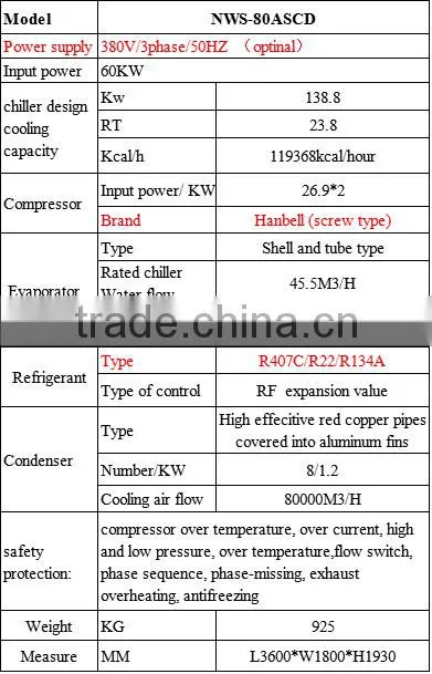 Commercial Use Air Cooled Double Screw Compressors Water Chiller