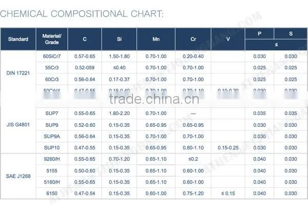 Sup9 factory supply high carbon hot rolled spring steel flat bar