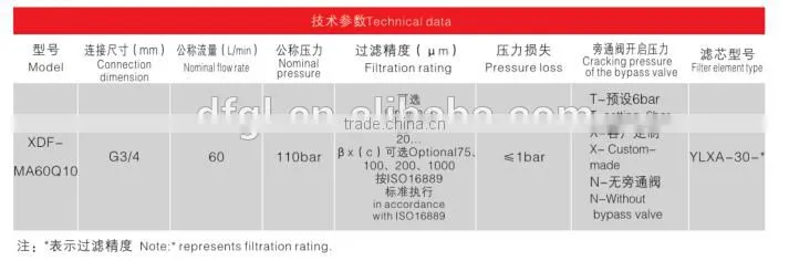 XDF-MA60Q10 Pilot Filter For Hydraulic Medium Pressure Line