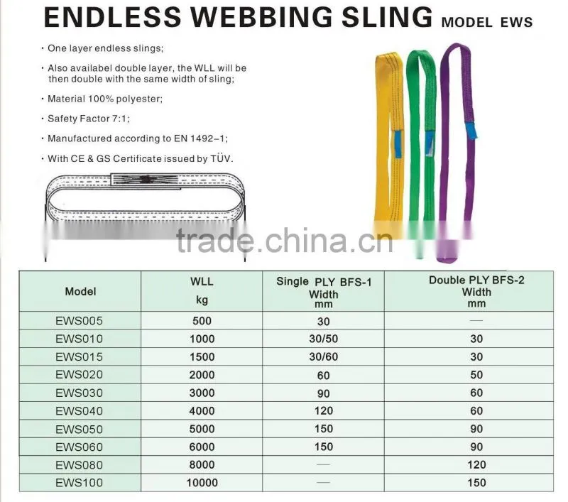 Endless webbing slings