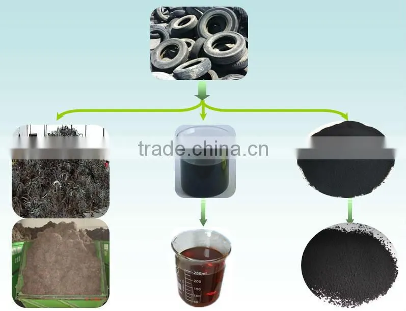2015 Good Price Tyre Pyrolysis Machine