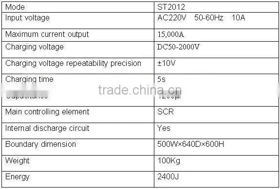 Provide High Functionality Power Permanent Electromagnetic Magnetizer
