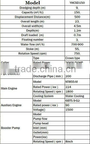 sale price hydraulic cutter suction dredger