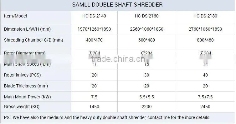 big Solid Waste Crusher with CE&ISO
