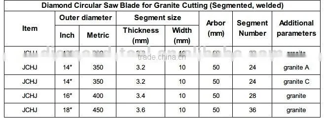Guangjing multi blade saw machine saw blade circular