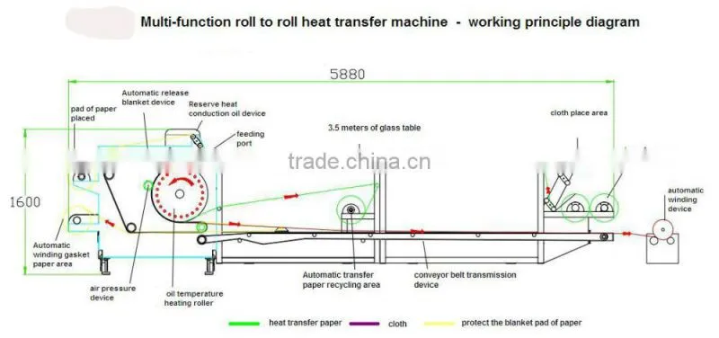 Factory supply competitive price oil textile roller large format sublimation transfer printing heat press machine
